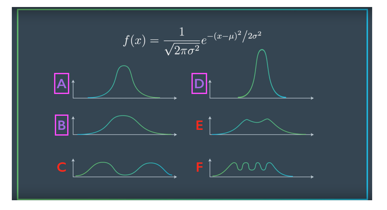 All Gaussians.